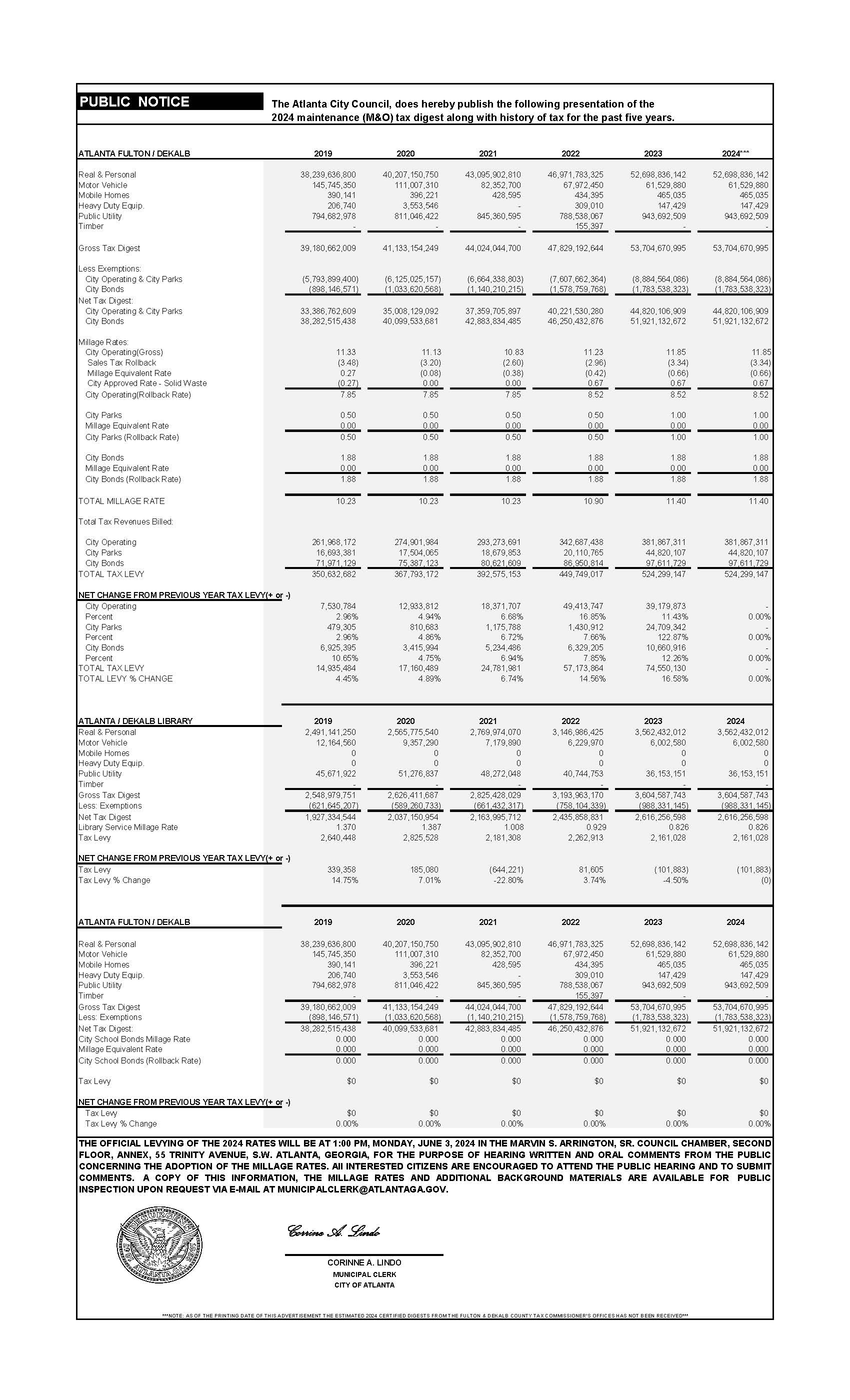 Initial Budget Adoption Five Year Mill Rate Ad 2024 42524