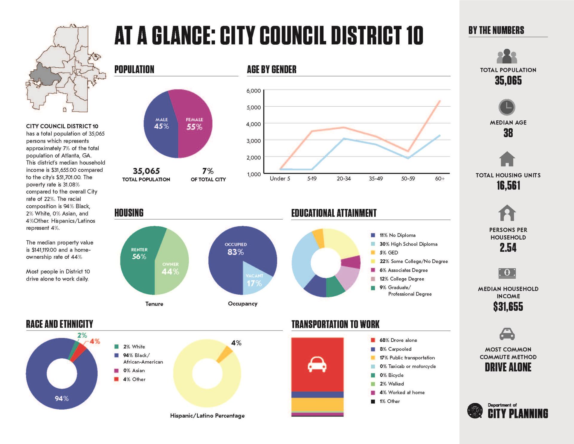 AtAGlance_District10