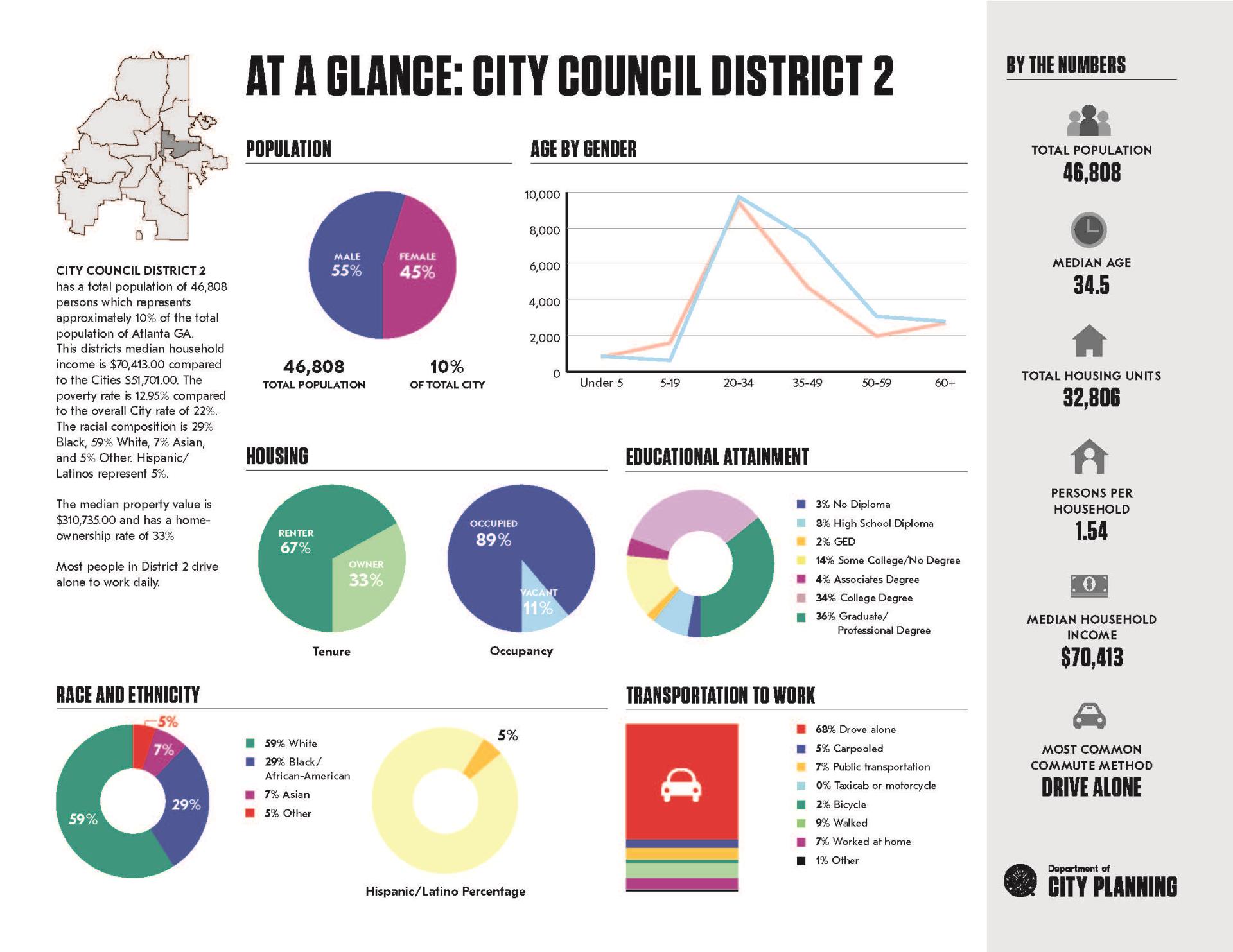 AtAGlance_District2