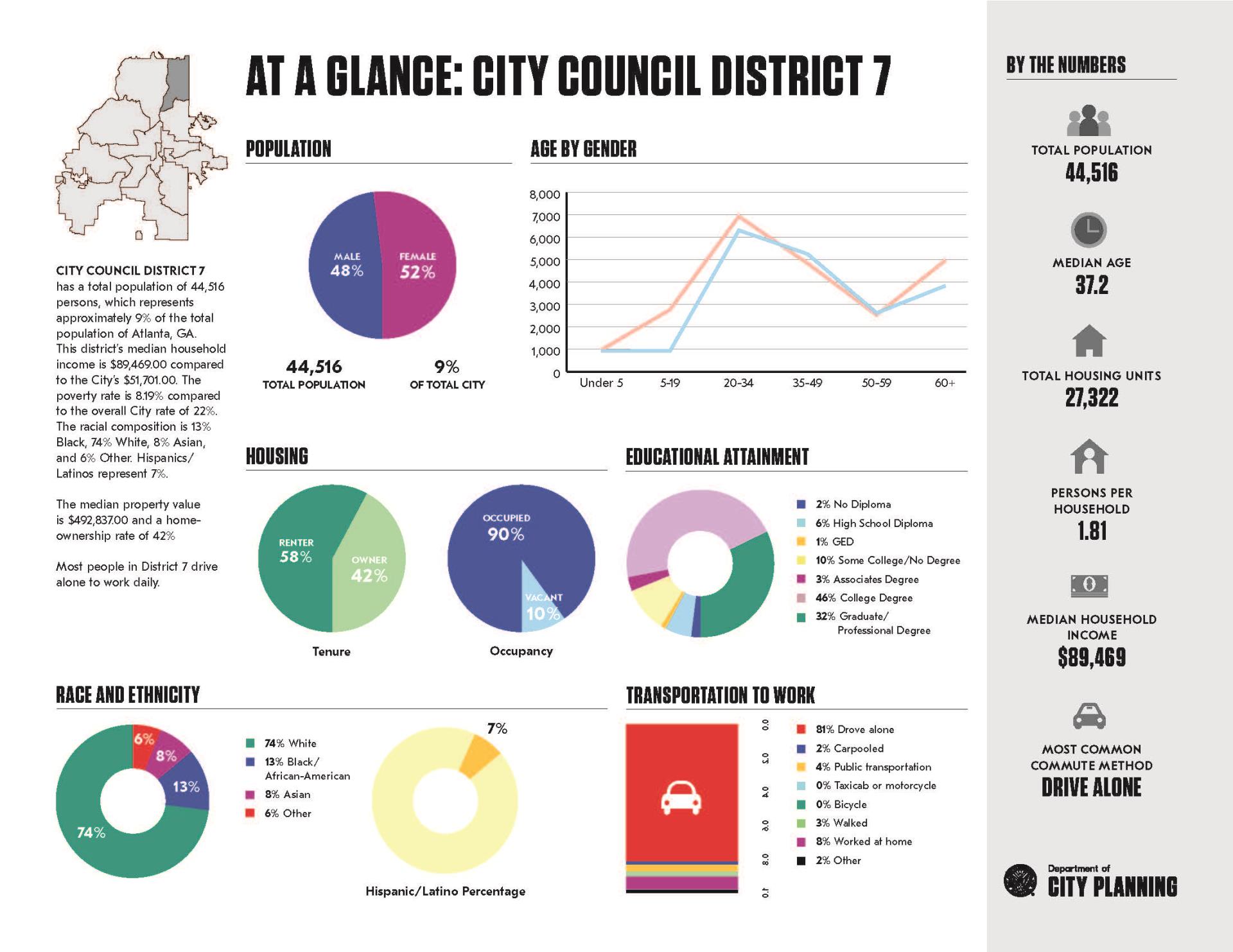 AtAGlance_District7