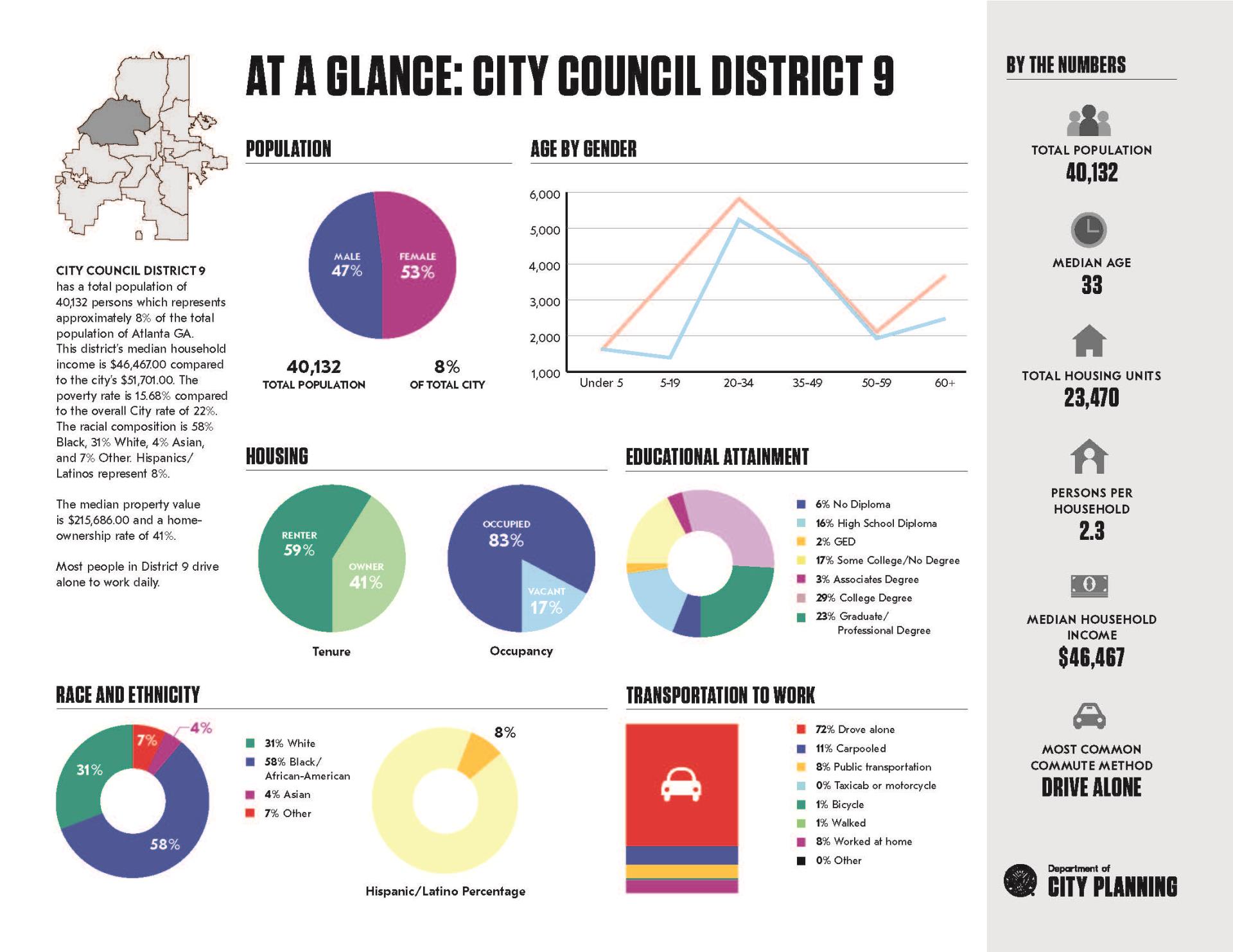 AtAGlance_District9