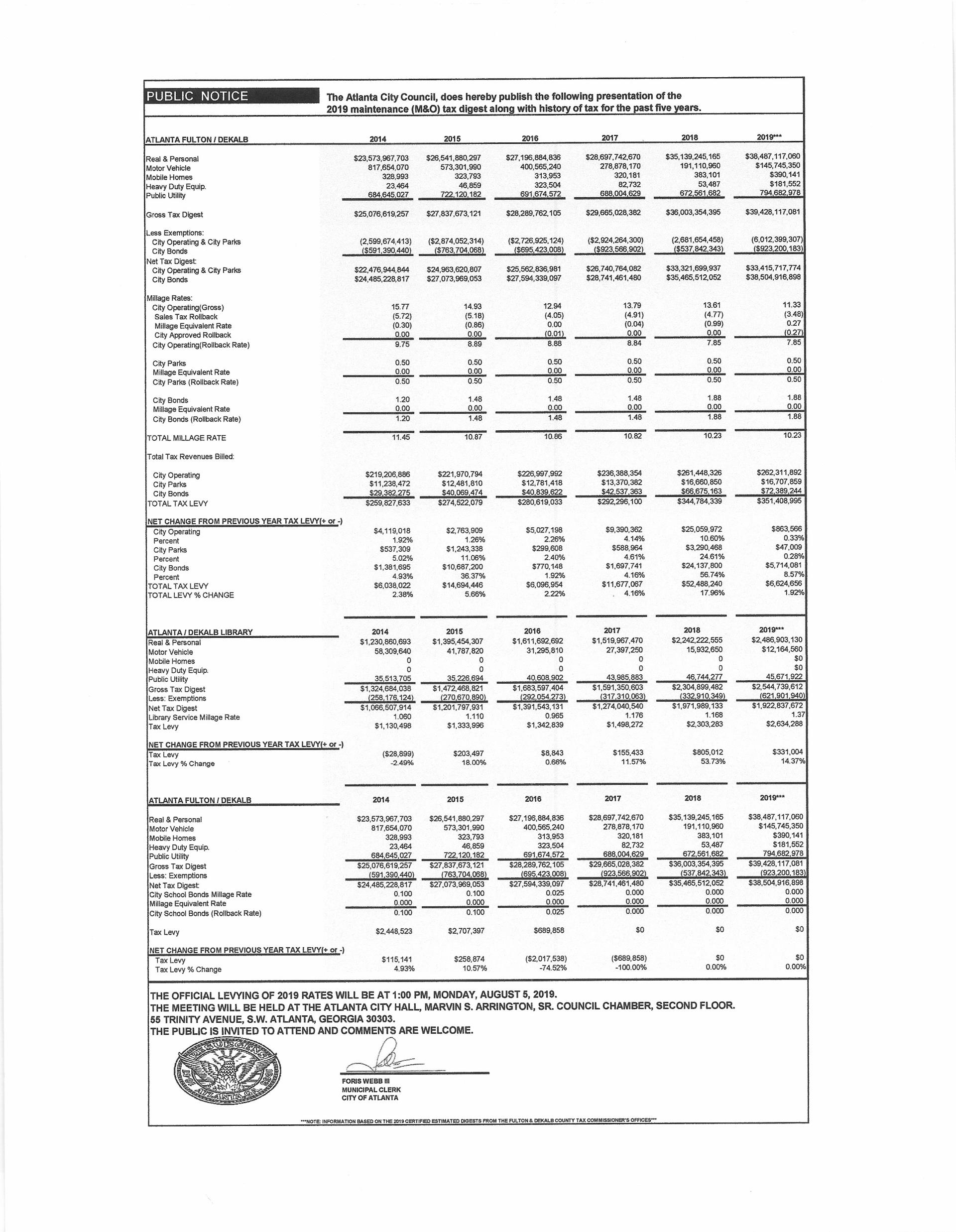 5yr. Tax Digest - 2019