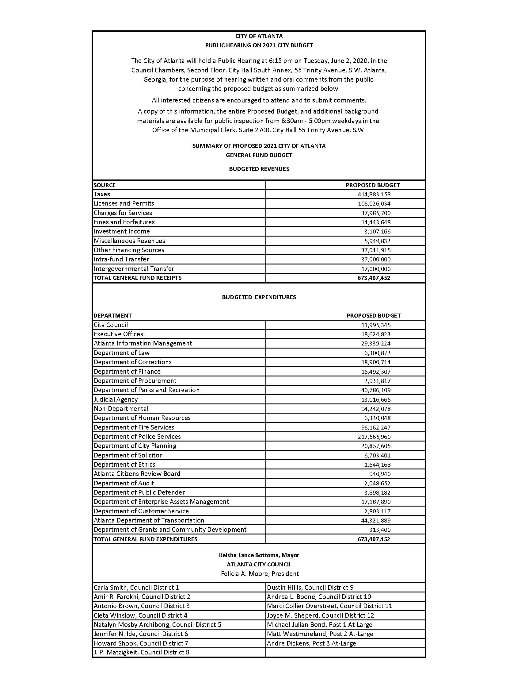 Public Hearing - FY2021 Proposed Budget