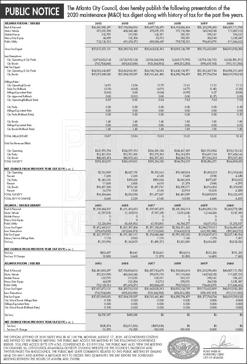 FINAL 2020 -  5YR. TAX DIGEST