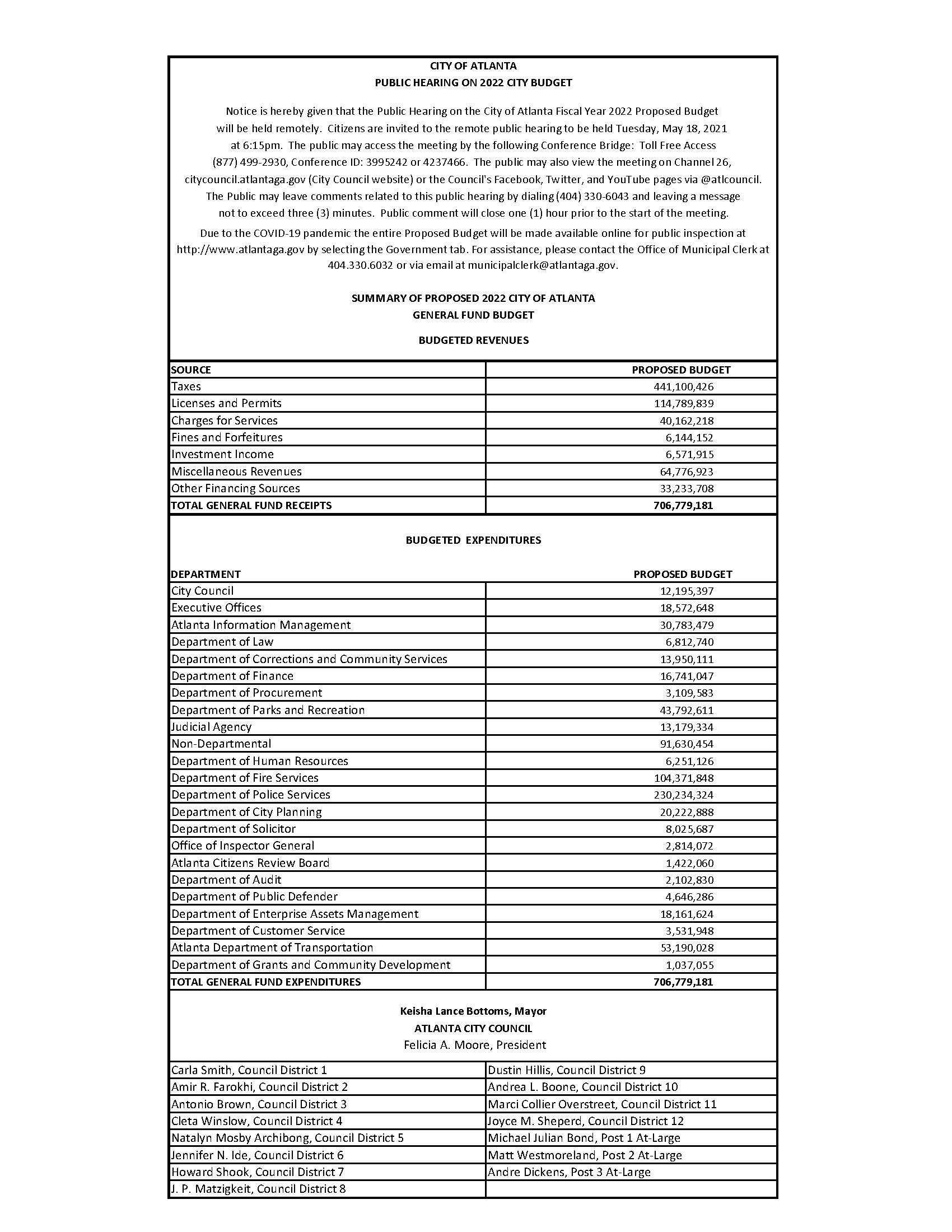 FY2022 Proposed Budget.final