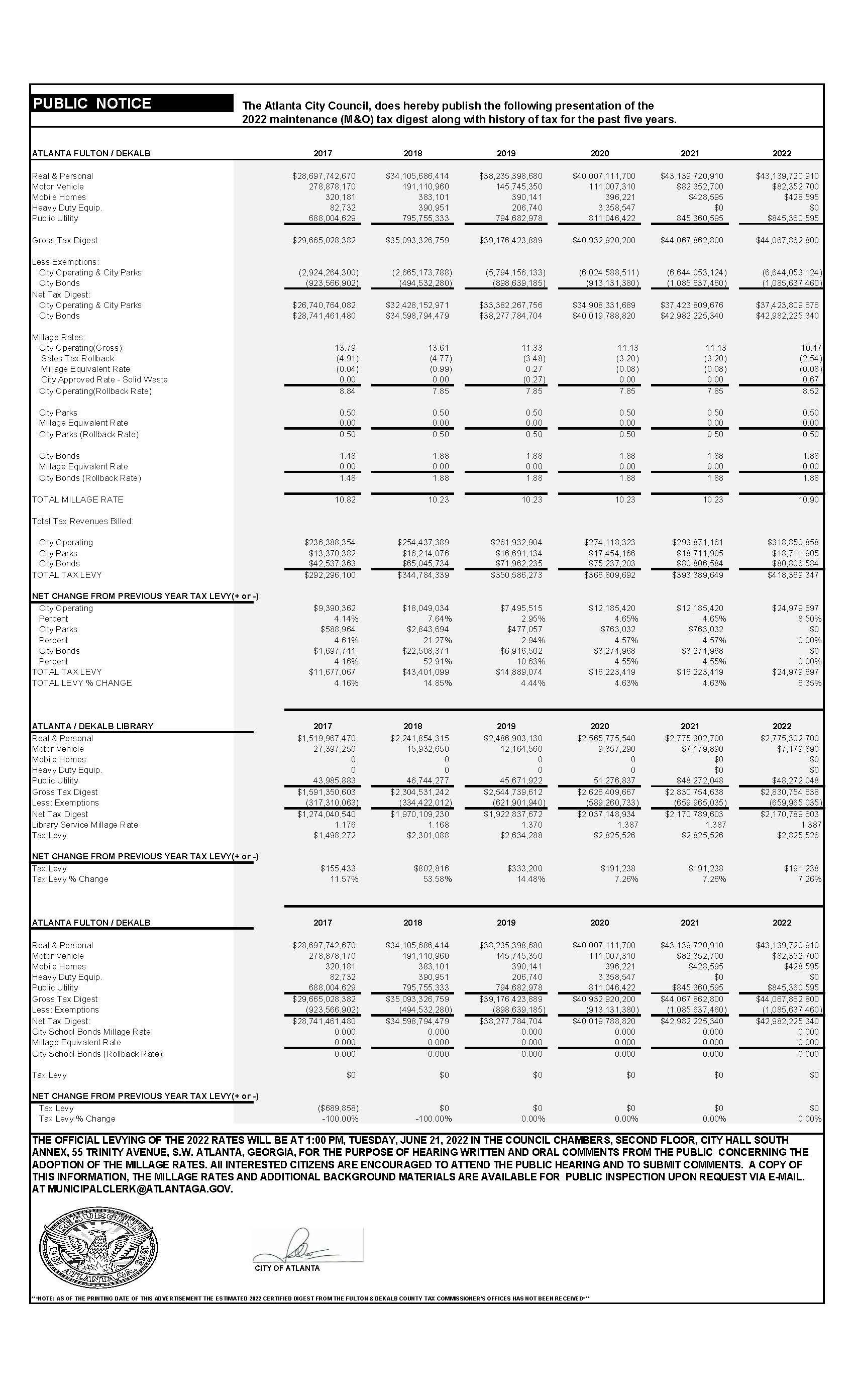 5 year Tax Disgest 6.21.22