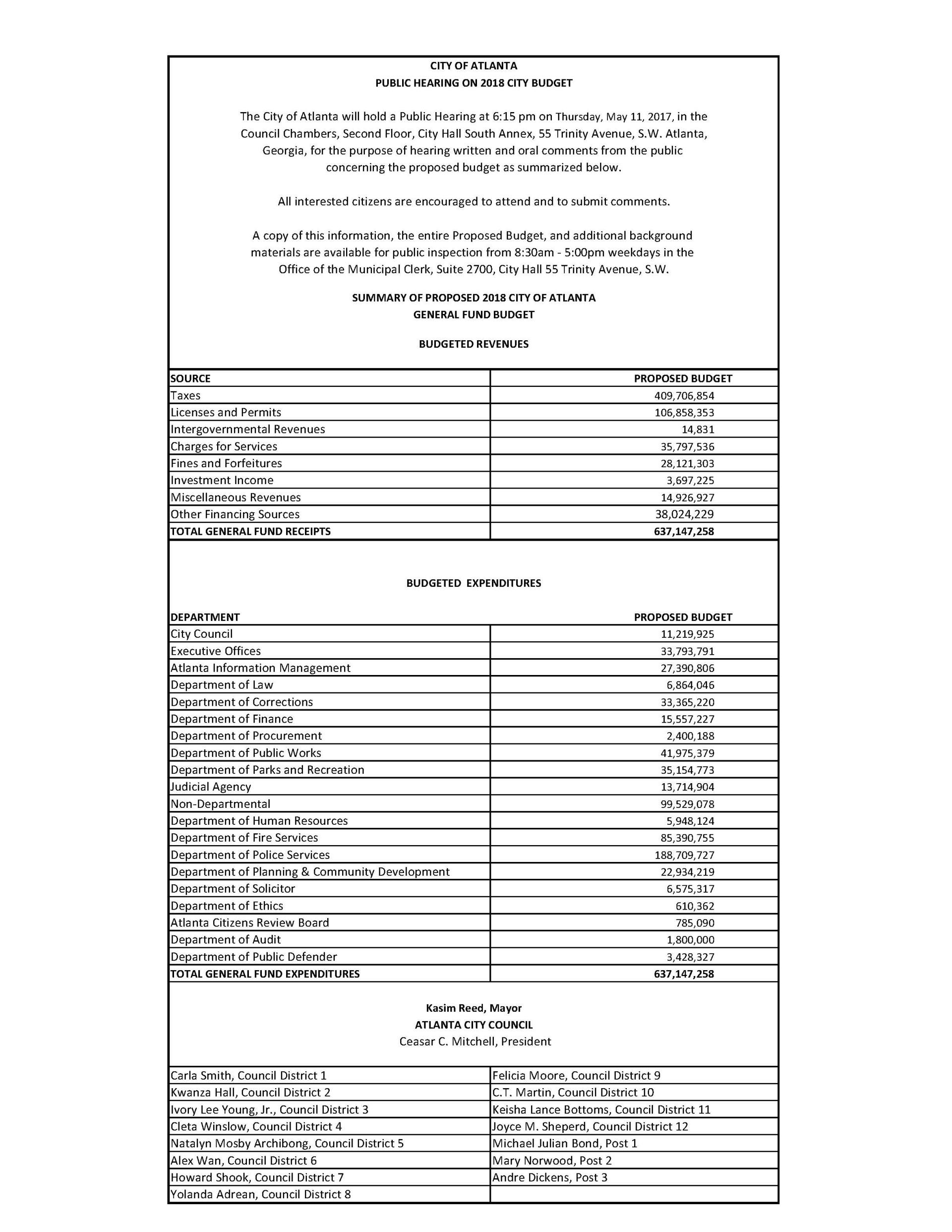 FY2018 Proposed Budget